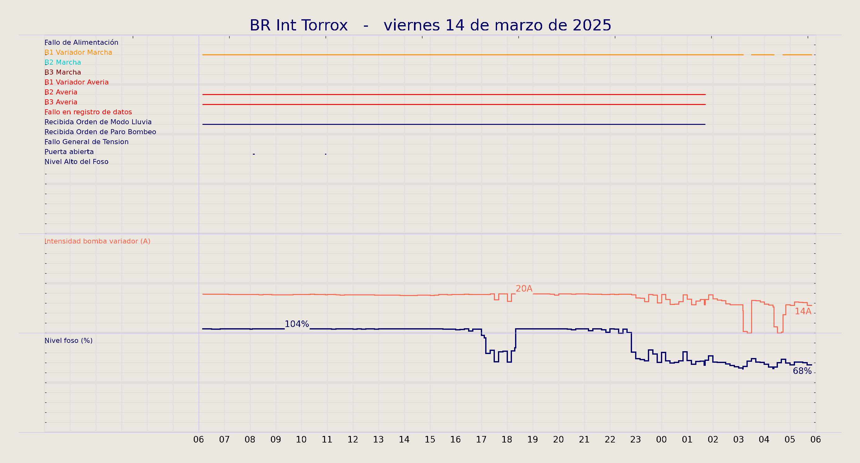 ../../imagenes/vid/2025/BR Int Torrox/2025-03-14 BR Int Torrox.png
